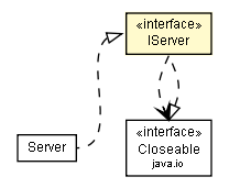 Package class diagram package IServer