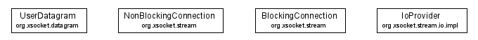 Package class diagram package DataConverter