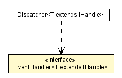 Package class diagram package IEventHandler