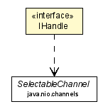 Package class diagram package IHandle