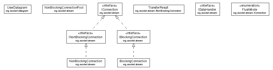 Package class diagram package MaxReadSizeExceededException