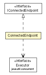 Package class diagram package ConnectedEndpoint