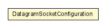 Package class diagram package DatagramSocketConfiguration