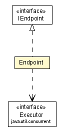 Package class diagram package Endpoint