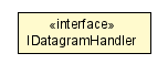 Package class diagram package IDatagramHandler