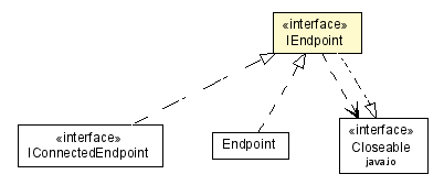 Package class diagram package IEndpoint