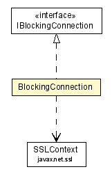 Package class diagram package BlockingConnection