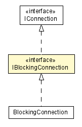 Package class diagram package IBlockingConnection