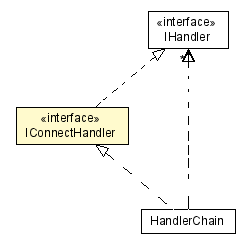 Package class diagram package IConnectHandler