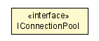 Package class diagram package IConnectionPool