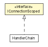 Package class diagram package IConnectionScoped