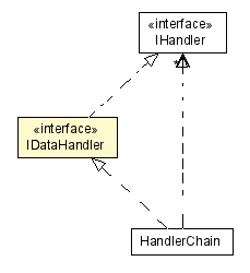 Package class diagram package IDataHandler