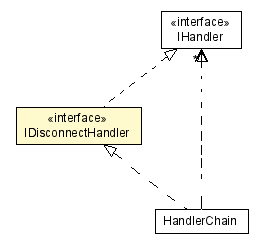 Package class diagram package IDisconnectHandler