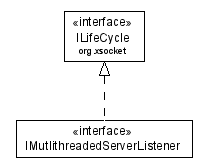 Package class diagram package ILifeCycle