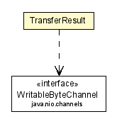 Package class diagram package INonBlockingConnection.TransferResult