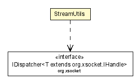 Package class diagram package StreamUtils