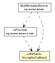 Package class diagram package IAcceptorCallback