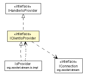 Package class diagram package IClientIoProvider