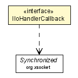 Package class diagram package IIoHandlerCallback