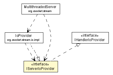 Package class diagram package IServerIoProvider