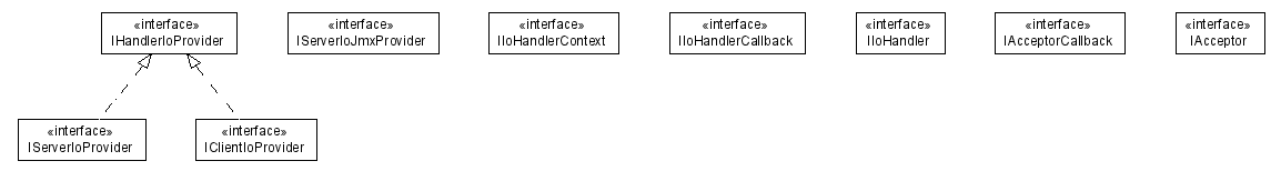 Package class diagram package org.xsocket.stream.io.spi