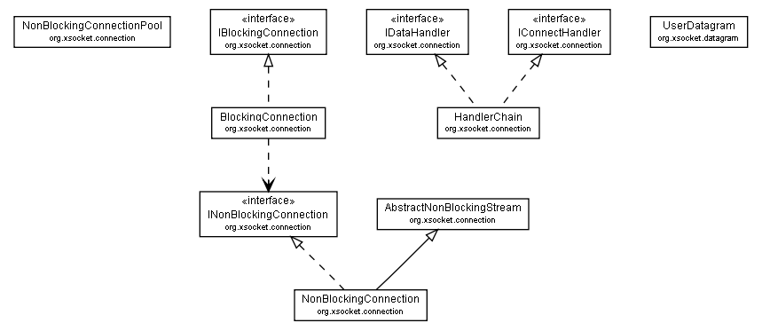 Package class diagram package MaxReadSizeExceededException