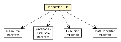 Package class diagram package ConnectionUtils