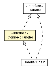 Package class diagram package IConnectHandler