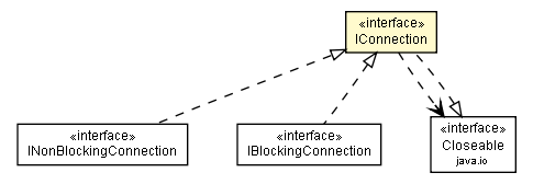 Package class diagram package IConnection