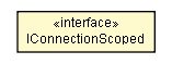 Package class diagram package IConnectionScoped