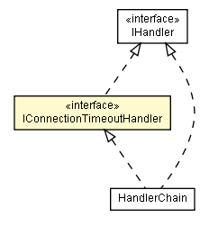 Package class diagram package IConnectionTimeoutHandler