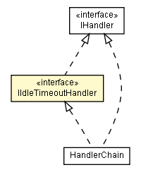 Package class diagram package IIdleTimeoutHandler