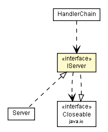 Package class diagram package IServer