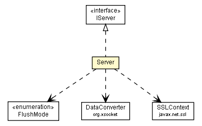 Package class diagram package Server