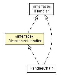 Package class diagram package IDisconnectHandler