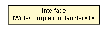 Package class diagram package IWriteCompletionHandler