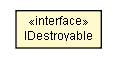 Package class diagram package IDestroyable
