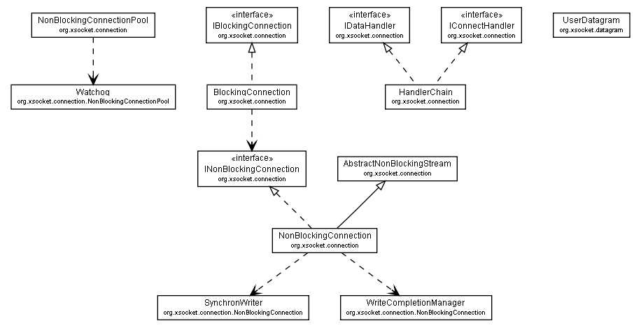 Package class diagram package MaxReadSizeExceededException