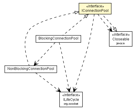 Package class diagram package IConnectionPool