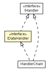 Package class diagram package IDataHandler