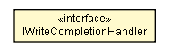 Package class diagram package IWriteCompletionHandler