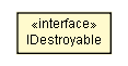 Package class diagram package IDestroyable