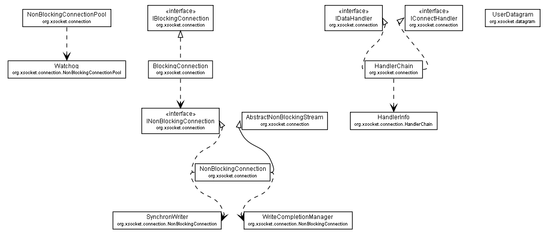 Package class diagram package MaxReadSizeExceededException