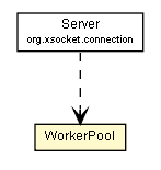 Package class diagram package WorkerPool