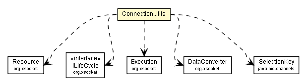 Package class diagram package ConnectionUtils