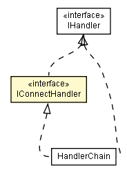 Package class diagram package IConnectHandler