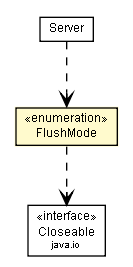 Package class diagram package IConnection.FlushMode