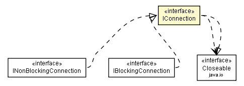 Package class diagram package IConnection