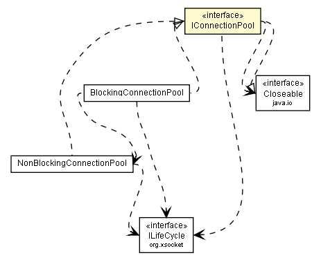Package class diagram package IConnectionPool
