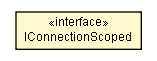 Package class diagram package IConnectionScoped